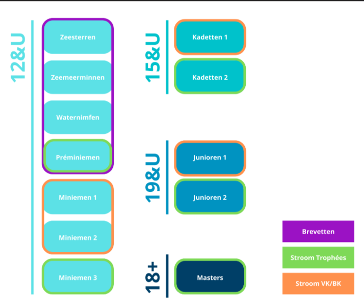 AZ - Structuur afdeling