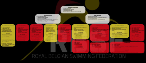 Royal Belgian Swimming Federation
